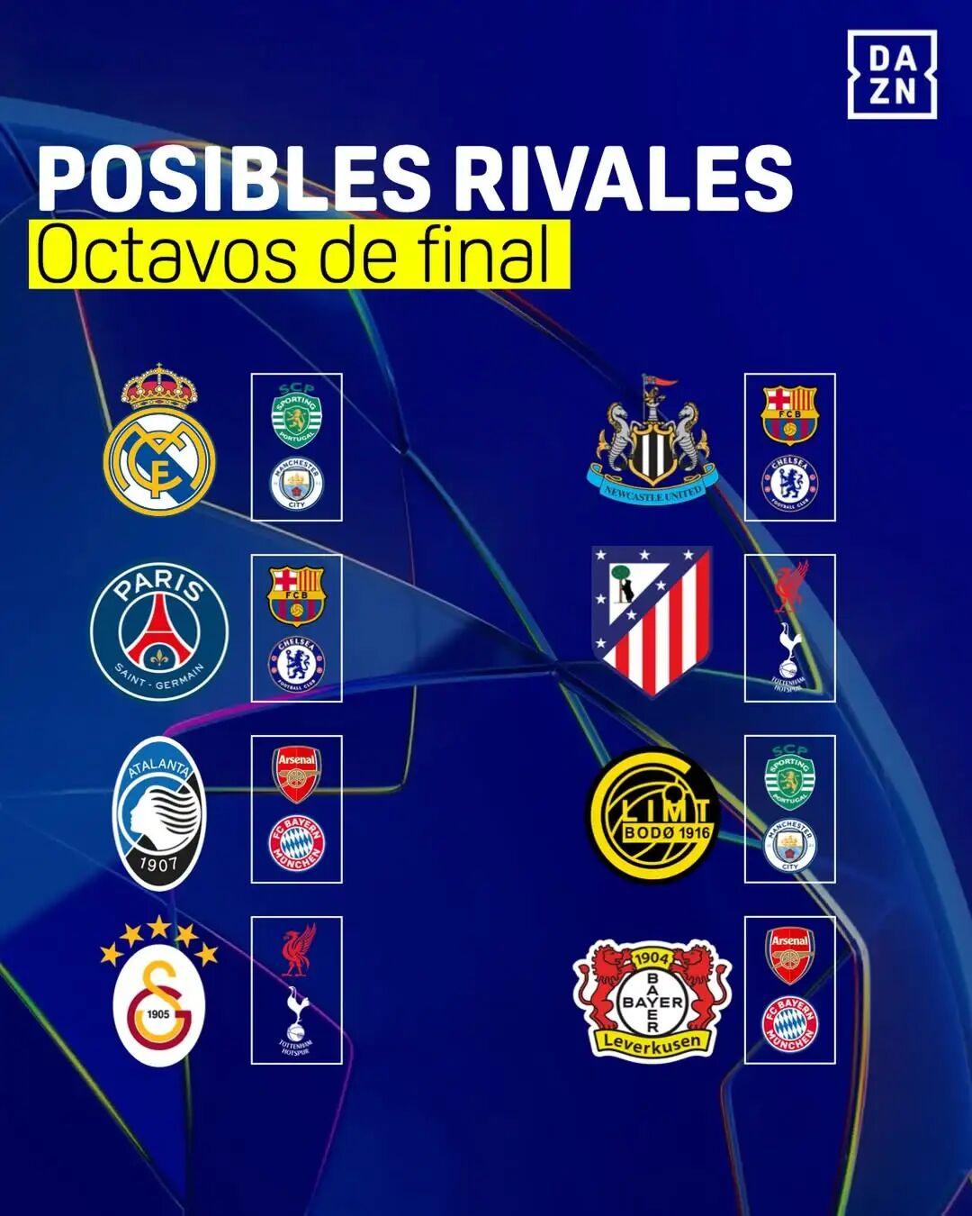 五大联赛球队名单